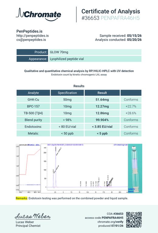 Third-party Certificate of Analysis, HPLC lab report